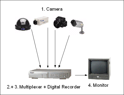 DVR